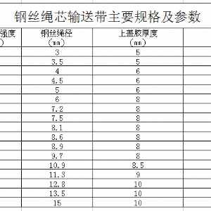 鋼絲繩輸送帶，鋼絲繩芯輸送帶