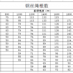 鋼絲繩輸送帶，