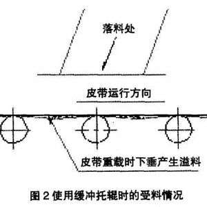 山西緩沖條