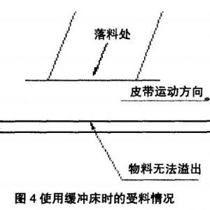 山西緩沖條